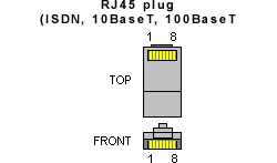 RJ45 Plug Diagram