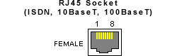 RJ45 Socket Diagram