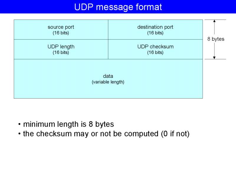 22718 bytes