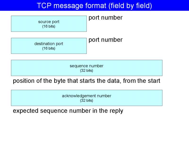 28520 bytes